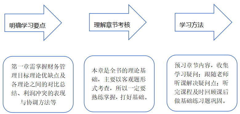 春節(jié)前后怎么安排—方法及行動永遠(yuǎn)是迎接春節(jié)最好的禮物！