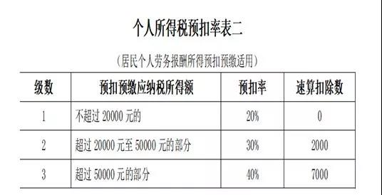 公司支付個人勞務報酬應該注意三個問題！