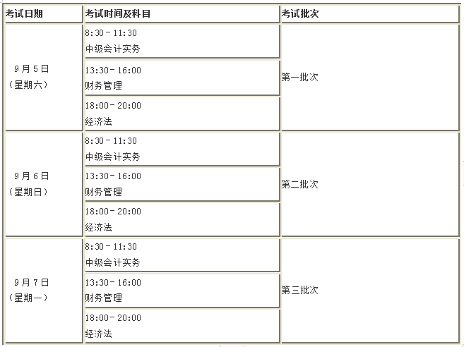 定了！2020年這幾個(gè)月中級(jí)會(huì)計(jì)職稱考試將有大事發(fā)生！