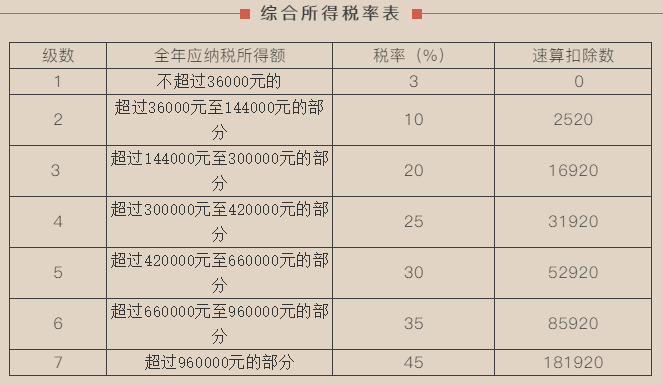 正保會計網(wǎng)校