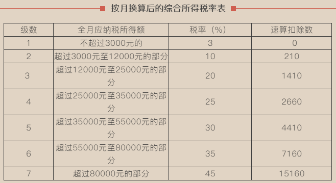 正保會計網(wǎng)校