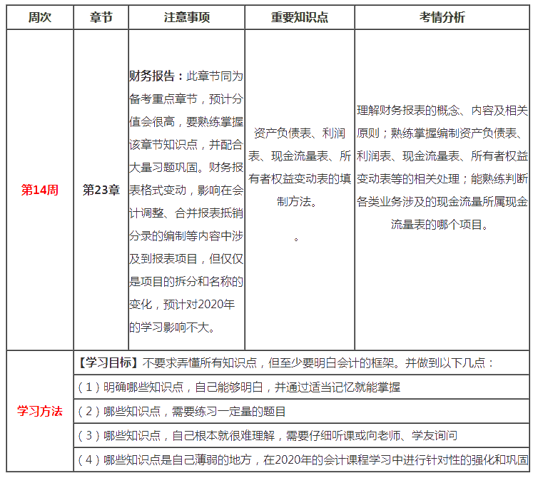 （第14周）注會新年學習計劃表出爐！你想看的都在這！