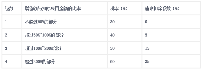 土地增值稅四級超率累進(jìn)稅率表