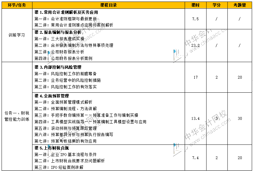 如何從財(cái)務(wù)菜鳥(niǎo)到財(cái)務(wù)經(jīng)理，成長(zhǎng)為獨(dú)當(dāng)一面的財(cái)務(wù)人？