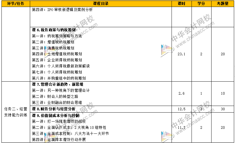 如何從財(cái)務(wù)菜鳥(niǎo)到財(cái)務(wù)經(jīng)理，成長(zhǎng)為獨(dú)當(dāng)一面的財(cái)務(wù)人？