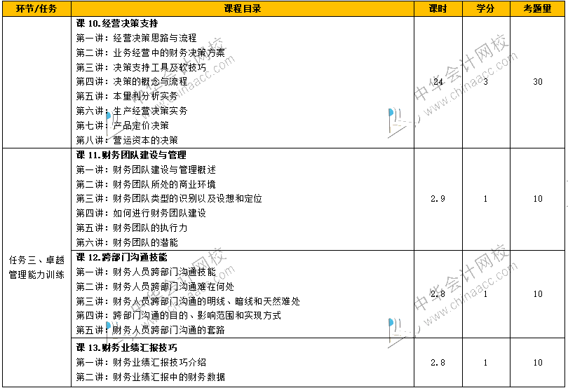 如何從財(cái)務(wù)菜鳥(niǎo)到財(cái)務(wù)經(jīng)理，成長(zhǎng)為獨(dú)當(dāng)一面的財(cái)務(wù)人？