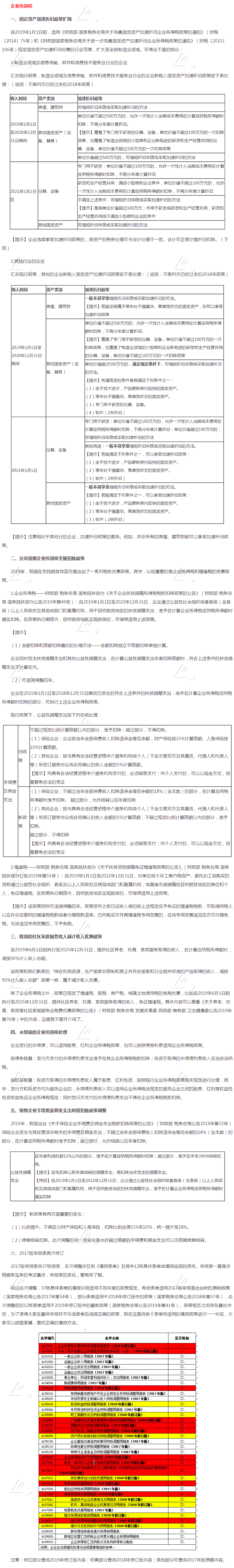 企業(yè)所得稅