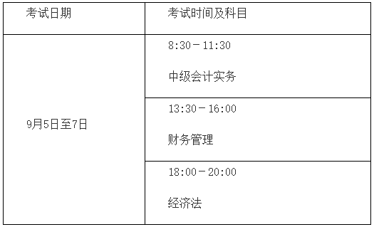 2020年中級會計(jì)職稱報(bào)名簡章公布！看看有哪些變化！