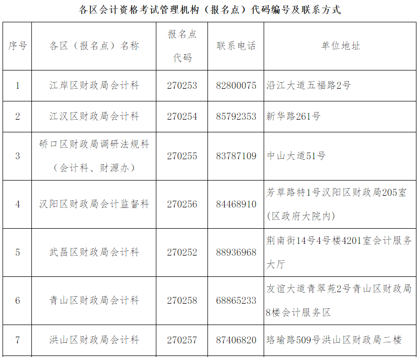 武漢市發(fā)放2019年度會計專業(yè)技術(shù)中級資格證書的通知