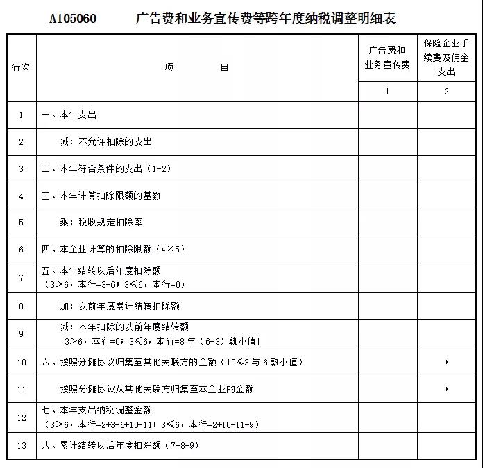 業(yè)務(wù)招待費(fèi)、業(yè)務(wù)宣傳費(fèi)和廣告費(fèi)，這些區(qū)別請您留意~