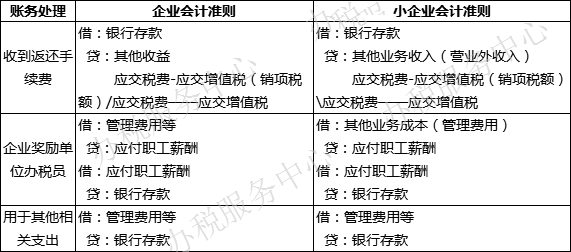 個(gè)稅手續(xù)費(fèi)返還