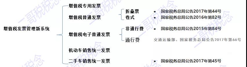 正保會(huì)計(jì)網(wǎng)校