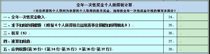 2020個(gè)人所得稅納稅申報(bào)表的8個(gè)變化！