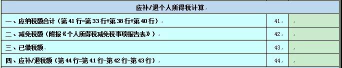 2020個(gè)人所得稅納稅申報(bào)表的8個(gè)變化！