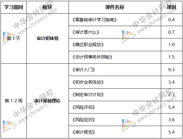 內(nèi)行人帶你從0到1，輕松拿到事務(wù)所高薪offer！