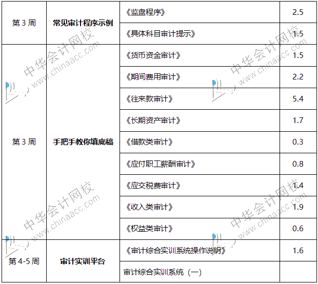 內(nèi)行人帶你從0到1，輕松拿到事務(wù)所高薪offer！