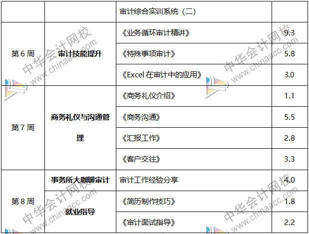 內(nèi)行人帶你從0到1，輕松拿到事務(wù)所高薪offer！