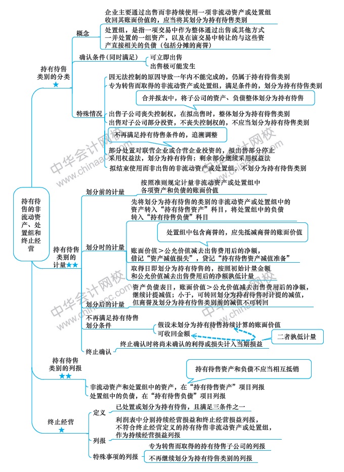 會計(jì)第15周預(yù)習(xí)計(jì)劃表！過年還在學(xué)習(xí)鼠你最棒！