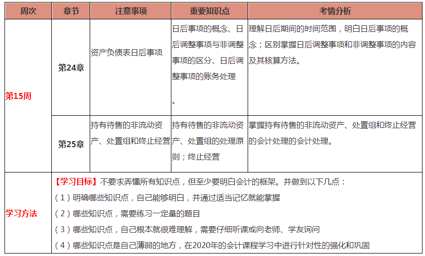 會計(jì)第15周預(yù)習(xí)計(jì)劃表！過年還在學(xué)習(xí)鼠你最棒！