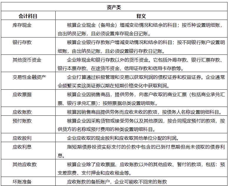 【干貨】會(huì)計(jì)科目表初級(jí)會(huì)計(jì)收藏備用！