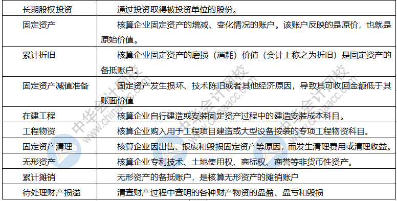 【干貨】會(huì)計(jì)科目表初級(jí)會(huì)計(jì)收藏備用！