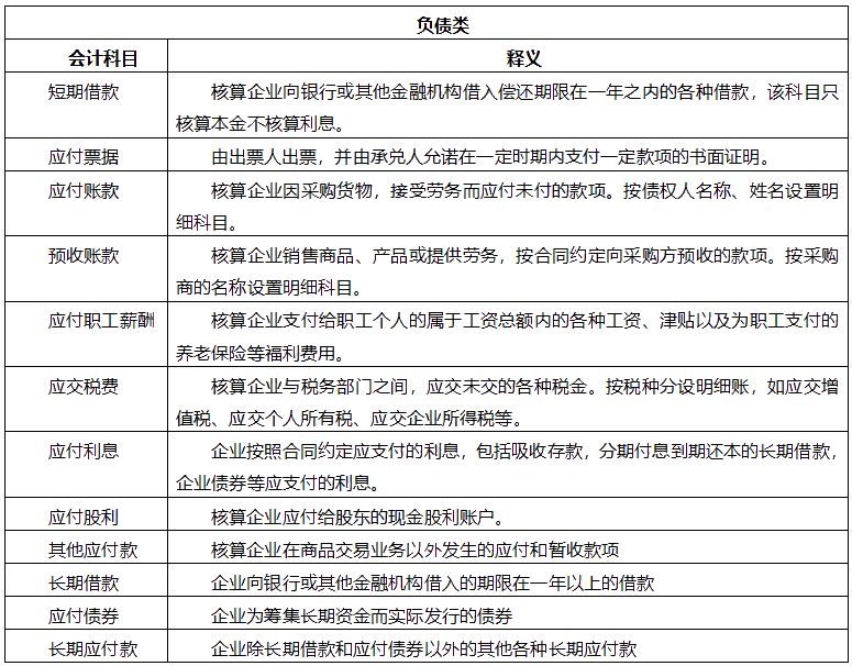 【干貨】會(huì)計(jì)科目表初級(jí)會(huì)計(jì)收藏備用！