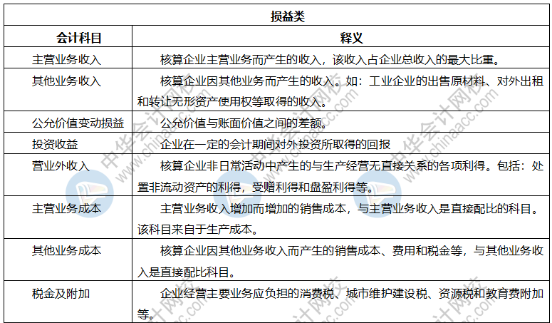 【干貨】會(huì)計(jì)科目表初級(jí)會(huì)計(jì)收藏備用！