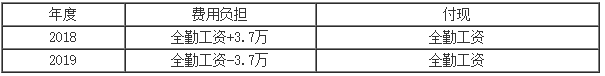 正保會(huì)計(jì)網(wǎng)校