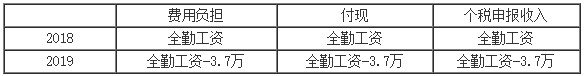 正保會(huì)計(jì)網(wǎng)校