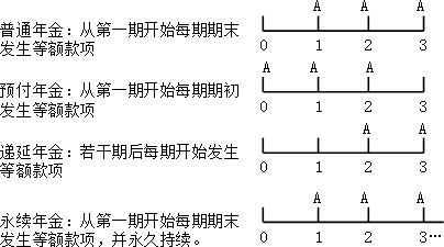 財(cái)務(wù)管理知識點(diǎn)