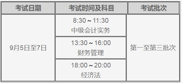 陜西2020年高級(jí)會(huì)計(jì)師報(bào)名時(shí)間3月10日至30日18時(shí)