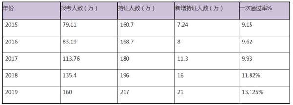 考完中級(jí)會(huì)計(jì)職稱就能漲薪嗎？還有這些晉升秘籍要了解