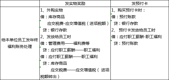 過(guò)年啦！年會(huì)、年貨、年終獎(jiǎng)...怎么處理會(huì)計(jì)統(tǒng)統(tǒng)要清楚啊！ 