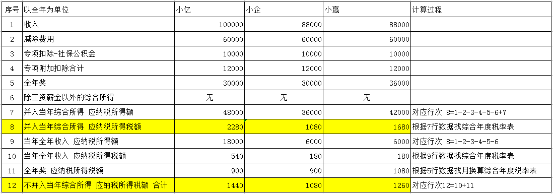 過(guò)年啦！年會(huì)、年貨、年終獎(jiǎng)...怎么處理會(huì)計(jì)統(tǒng)統(tǒng)要清楚?。?