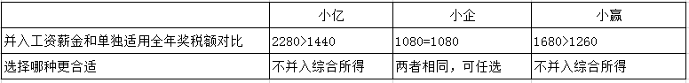 過(guò)年啦！年會(huì)、年貨、年終獎(jiǎng)...怎么處理會(huì)計(jì)統(tǒng)統(tǒng)要清楚??！ 