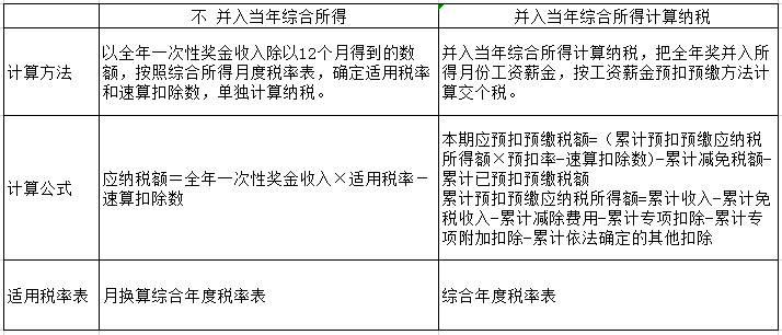 過(guò)年啦！年會(huì)、年貨、年終獎(jiǎng)...怎么處理會(huì)計(jì)統(tǒng)統(tǒng)要清楚??！ 