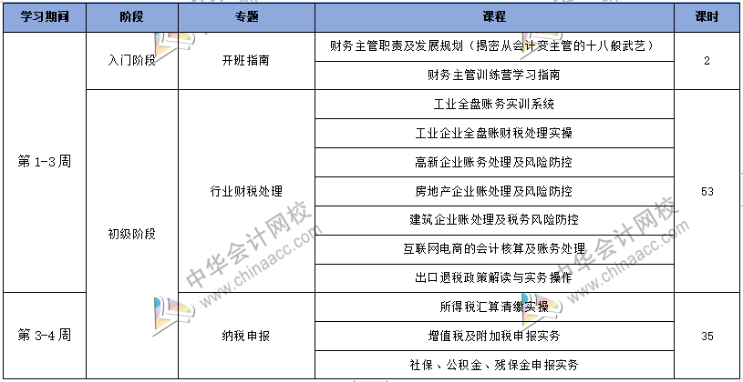 工作五年的會計(jì)卻拿著畢業(yè)一年的時(shí)工資，再不開竅就真晚了！