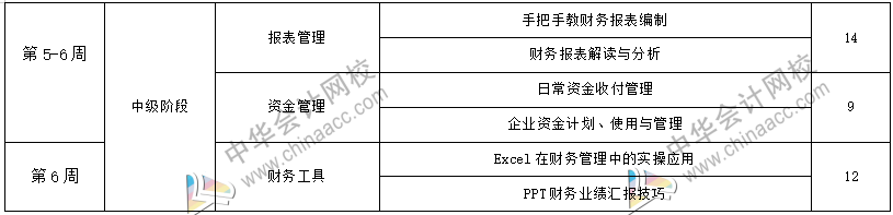 工作五年的會計(jì)卻拿著畢業(yè)一年的時(shí)工資，再不開竅就真晚了！