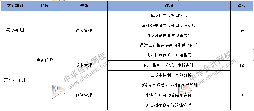 工作五年的會計(jì)卻拿著畢業(yè)一年的時(shí)工資，再不開竅就真晚了！