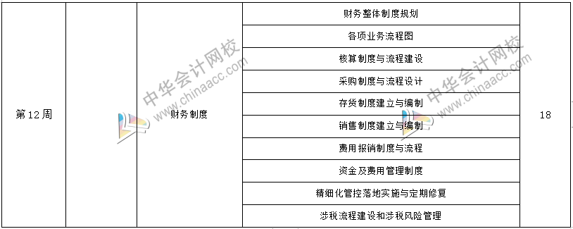 工作五年的會計(jì)卻拿著畢業(yè)一年的時(shí)工資，再不開竅就真晚了！