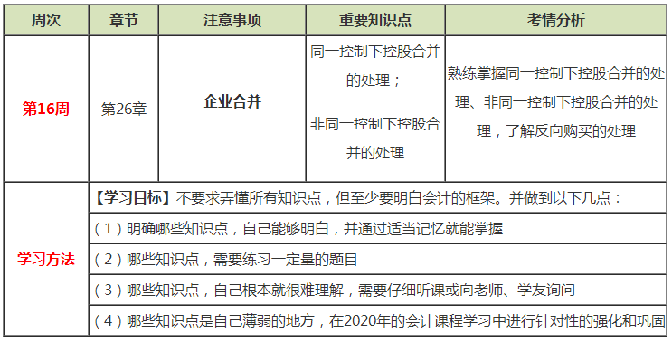 注會會計預(yù)習(xí)周計劃：第十六周計劃表來啦！快來看！