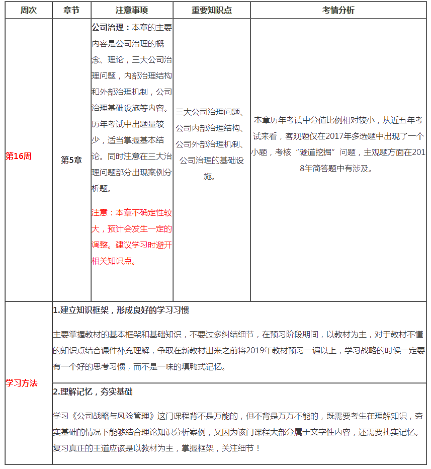 注會戰(zhàn)略第16周預習計劃表請查收（2月3日-2月9日）