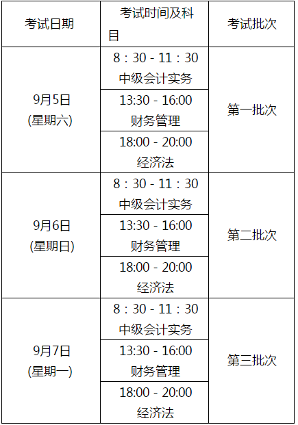 四川綿陽2020年高級(jí)會(huì)計(jì)師報(bào)名時(shí)間已公布