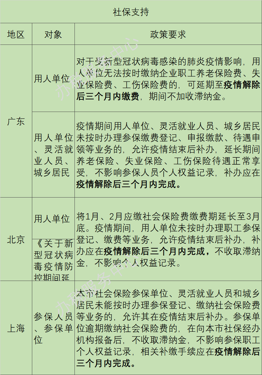 疫情陰霾下，這些稅收優(yōu)惠、政府補助等政策早知道！