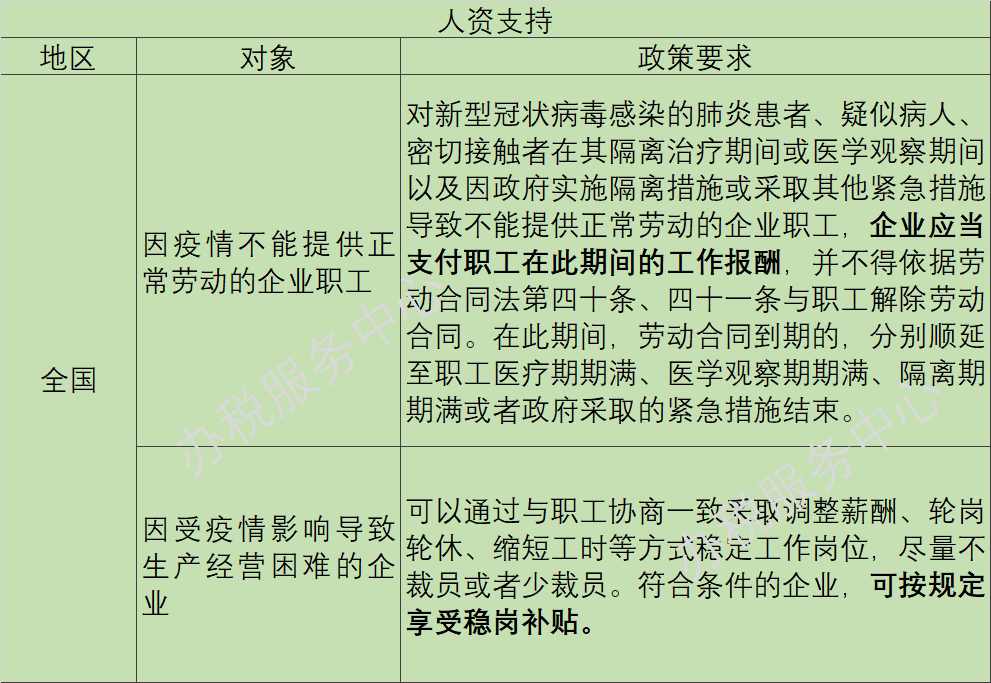 疫情陰霾下，這些稅收優(yōu)惠、政府補助等政策早知道！