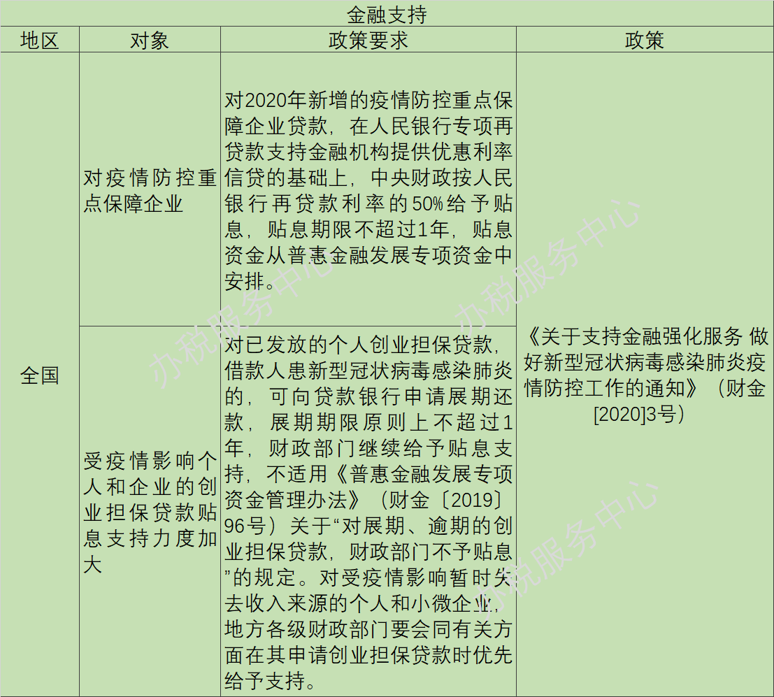 疫情陰霾下，這些稅收優(yōu)惠、政府補助等政策早知道！