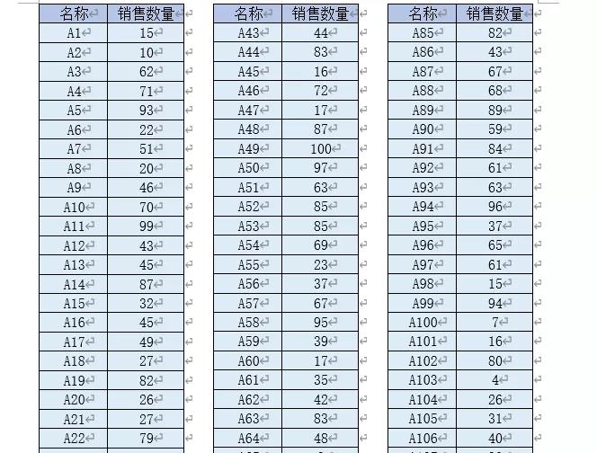 又窄又長的Excel表格，怎么打印到一頁上？