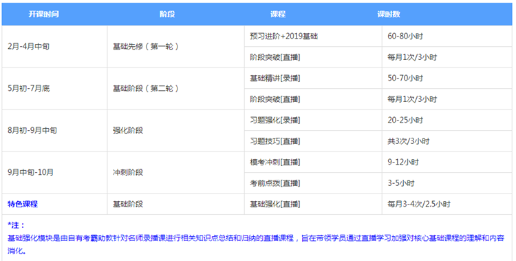 聽說了嗎？注會無憂直達(dá)班上線啦~帶你擺脫拖延輕松備考！