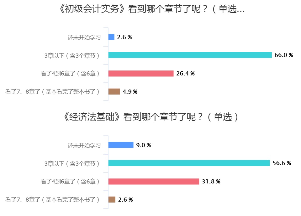 2020年初級(jí)會(huì)計(jì)【無(wú)憂直達(dá)班】火熱招生中 真正做到無(wú)憂備考