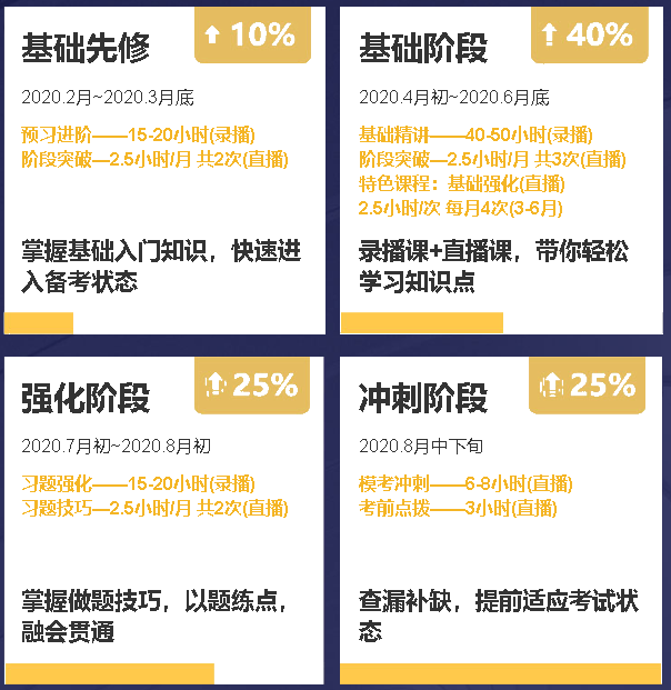 就這樣學(xué)！專治分錄/公式/法條記不住！